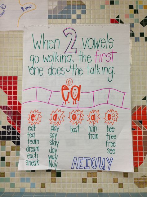 Two Vowels Go Walking Two Vowels Go Walking, Partner Reading, Classroom Anchor Charts, Chart Ideas, Reading Anchor Charts, First Grade Reading, Teaching Phonics, Teaching Literacy, Reading Intervention