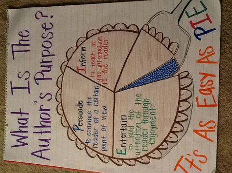 Author purpose anchor chart... I'm going to attempt to draw this tomorrow! Authors Purpose Anchor Chart, Benchmark Advance, Ela Anchor Charts, Classroom Anchor Charts, Reading Anchor Charts, Authors Purpose, 4th Grade Reading, Teaching Language Arts, 3rd Grade Reading