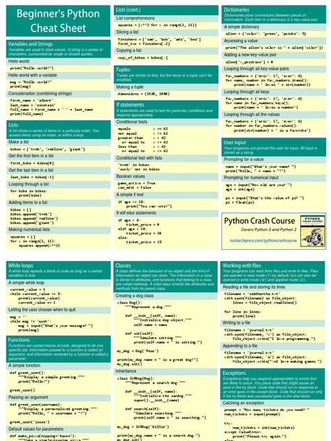 Python cheat sheet Python Cheat Sheet Beginner, Python Cheat Sheet, F Names, While Loop, Janis Joplin, Presentation Slides, Computer Programming, Cheat Sheet, Cheat Sheets