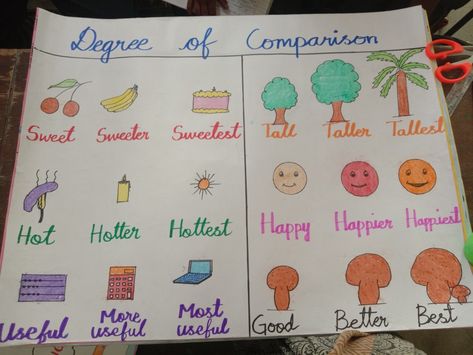 Degrees Of Comparison Chart, Degree Of Comparison, Degrees Of Comparison, Bucket Filler, Classroom Charts, Working Model, English Projects, Kindergarden Activities, Book Crafts Diy