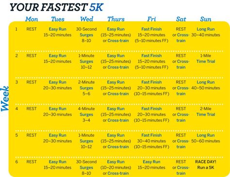 6-weei Intermediate to Advanced 5k training plan from Fitness Magazine. Intended to increase your speed to better your PR. Running Training Plan, 5k Training Plan, 5k Training, Running Plan, Weekly Routine, Treadmill Workouts, Race Training, Fitness Magazine, Half Marathon Training