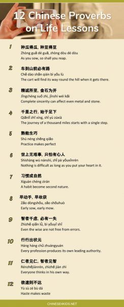 12 Chinese Sayings on Life Lessons - wisdom from life experiences #Chinese4kids #Chinesesayings #Chinesequote #Chineseproverb Chinese Words In English, Chinese Sayings, Chinese Wisdom, Learn Chinese Characters, Bahasa China, Mandarin Lessons, Chinese Language Words, Temple Thailand, Simple Line Drawing