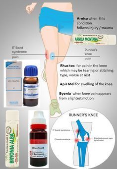 Homeopathy Remedies Medicine, Knee Pain Relief Remedies, Shoulder Anatomy, Knee Care, Patellofemoral Pain Syndrome, Knee Pain Remedy, General Medicine, Homeopathy Remedies, Qigong Exercises