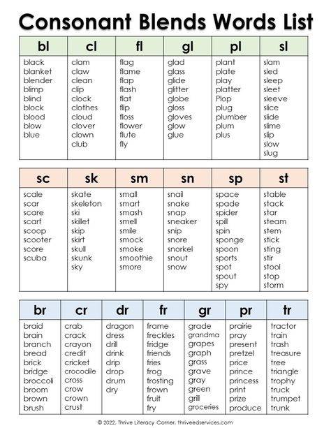 Phonic Drill Worksheet, Thrive Literacy Corner, Literacy Corner, Spelling List, Phonics Chart, Digraph Words, Phonics Blends, Preschool Prep, Blends Worksheets