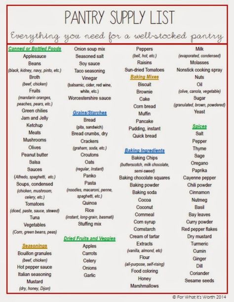 For What It's Worth...: Pantry List Printable Pantry Essentials List, Well Stocked Pantry, Pantry Staples List, Vegan Pantry Staples, First Home Checklist, Stocked Pantry, Pantry List, Jar Salads, List Of Spices