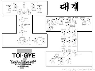 Rhee Taekwon-do: Pattern Guide Taekwondo Inspiration, Taekwondo Forms, Teaching Respect, Krav Maga Techniques, Marshal Arts, Martial Arts Sparring, Eagle Idaho, Learn Krav Maga, Taekwondo Training