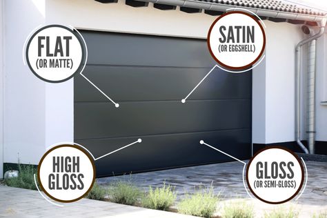 What Paint Finish Is Best For Garage Doors?