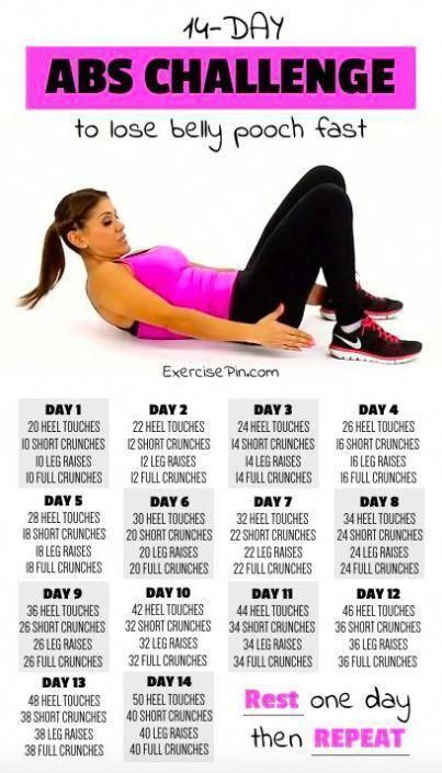 Intense Ab Workout At Home, Crunches Challenge, Zero Belly Diet, Intense Ab Workout, Crunches Workout, Belly Pooch, Abs Challenge, Bottom Workout, Ab Workout At Home