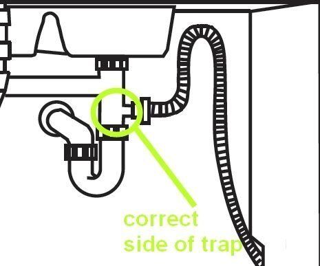 The Most Common Dishwasher Installation Defect — Structure Tech Home Inspections Sink With Dishwasher, Install Dishwasher, Dishwasher Air Gap, Dishwasher Drain Hose, Plumbing Diagram, Dishwasher Installation, Simple Kitchen Remodel, Residential Plumbing, Dishwasher Machine