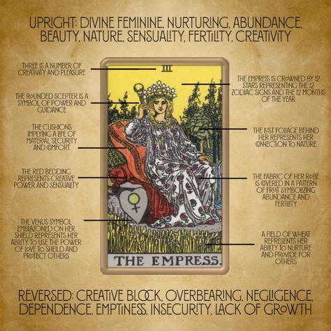 The Empress Meaning, Empress Meaning, The Empress Tarot Tattoo, The Empress Tarot Meaning, Empress Tarot Card Meaning, Empress Tattoo, The Empress Card, Tarot Knowledge, Empress Card