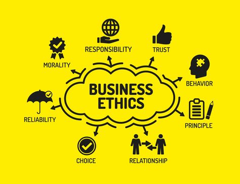 Influencing Ethical Behavior: 4 Levers that Create an Ethical Culture Ethics Quotes, Communication Logo, Unique Selling Proposition, Business Ethics, Brand Strategist, Business Communication, Brand Management, Design Jobs, Business Logo Design