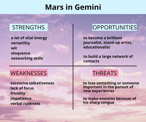 Learn more about Mars in Gemini effect on people in the natal chart and during the transit >> #mars #mars_in_gemini #gemini Mars Gemini, Mars In Taurus, Gemini Mars, Mars In Leo, Mars In Gemini, Virgo Power, Criticism Quotes, Gemini Traits, Planet Signs