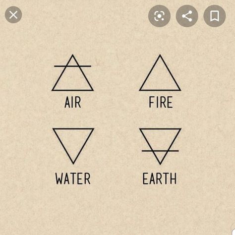 Earth Element Symbol, Air Fire Water Earth, Symbole Tattoo, Simbolos Tattoo, Element Tattoo, Elements Art, Elements Tattoo, Earth Element, Handpoke Tattoo