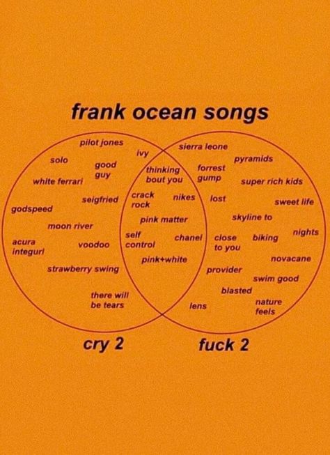 Frank Ocean Songs, Playlist Names Ideas, Song Suggestions, Song Recommendations, Summer Songs, Music Recommendations, Vibe Song, Music Mood, Mood Songs