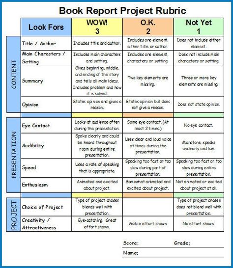 Book Report Rubric Book Report Rubric, Reading Homeschool, Project Rubric, Writing Rubrics, English Subject, Book Report Projects, Rubrics For Projects, Classroom Assessment, Assessment Rubric