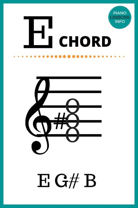 The E major chord on the treble clef (written in music notes). The notes of the E chord for piano are E G# and B. Chord Piano, Piano Songs Sheet Music, Guitar Learning, Piano Notes Songs, Piano Music Lessons, Music Theory Guitar, Piano Notes, Music Learning, Song Sheet