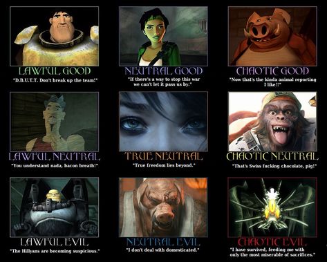 Beyond Good & Evil Alignment Chart Alignment Chart, Animal Report, Evil Games, Beyond Good And Evil, Game Themes, Good And Evil, Graphic Novels, Graphic Novel, Video Games