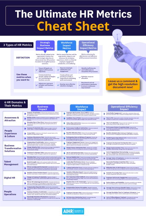 Save this comprehensive Human Resources Metrics guide and begin making informed HR decisions today. What HR metric has significantly influenced your decision-making process or HR strategy? Share your insights!  #HR #HumanResources #HRmetrics #PeopleAnalytics #HRanalytics Hr Strategy Human Resources, Hr Cheat Sheet, Cipd Level 5 Human Resources, Human Resources Ideas, Hr Resources, Human Resource Management Templates, Chat Gtp, Hr Metrics, People Analytics