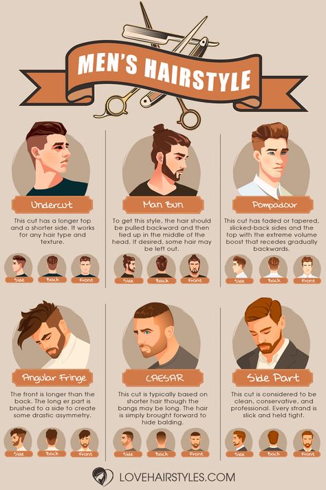 Undercut Hairstyle Men, Types Of Haircuts, Barber Poster, Trendy Mens Hairstyles, Guys Grooming, Boys Hairstyles, Men's Cuts, Mocking Bird, Trendy Mens Haircuts