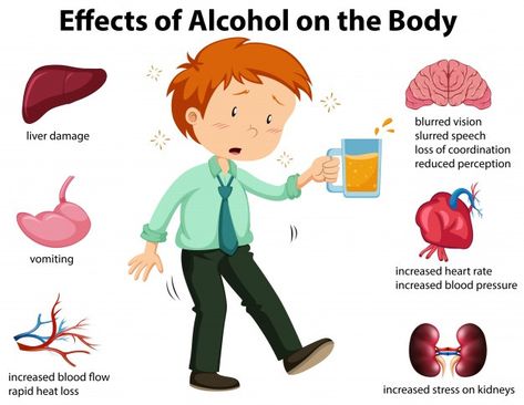 Effects of alcohol on the body Premium V... | Premium Vector #Freepik #vector #background #abstract-background #abstract #heart Increase Blood Pressure, Effects Of Alcohol, Easy Cartoon Drawings, Cartoon Girl Drawing, Drawing Videos, Technology Logo, Blood Flow, Design Reference, Body Painting