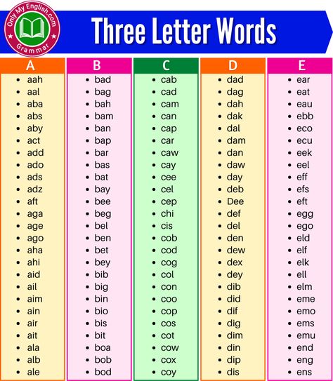 700+ Three Letter Words A to Z in English » Onlymyenglish.com Best Scrabble Words, Speech Therapy Activities Elementary, 2 Letter Words, Letter A Words, Two Letter Words, Phonics Printables, Scrabble Words, 3 Letter Words, Words Art