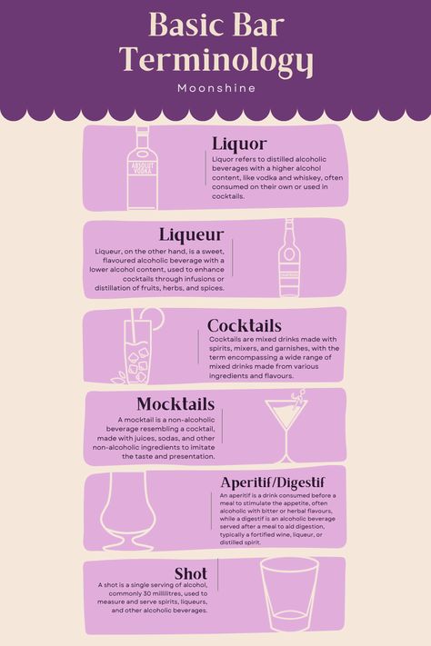 An infographic illustrating various drink categories and their definitions. From left to right, the infographic features sections on liquors, liqueurs, shots, cocktails, mocktails, aperitifs, and digestifs. Each section includes concise descriptions and visually appealing icons representing the respective category. Drinks Every Bartender Should Know, Basic Cocktail Cheat Sheet, Pour Counts Bartending, Bar Tending 101, Becoming A Bartender, Bartender Tips And Tricks, Bartending For Beginners, Beginner Bartender Tips, Bartending 101 Cheat Sheets Drink Recipes