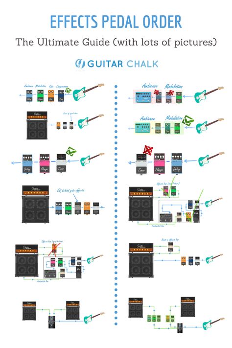 Everything we know about guitar pedal order and how to setup your pedalboard for optimal tone and performance. Pedal Board Guitar, Amp Settings Guitar, Guitar Pedalboard Setup, Electric Guitar Amp Settings, Pedalboard Setup, Diy Pedalboard, Guitar Pedals Boards, Guitar Setup, Amp Settings