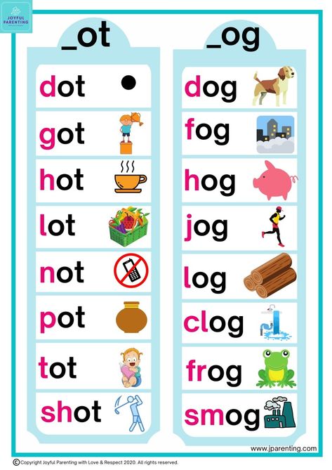 Cvc Flashcards, Phonics Cvc Words, Kindergarten Math Worksheets Addition, Alphabet Activities Kindergarten, Kids Handwriting Practice, Phonics Cvc, Phonics For Kids, Cvc Words Kindergarten, Phonics Posters