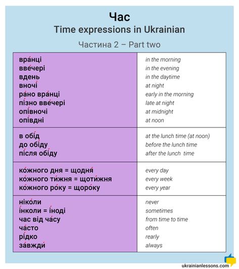 Time expressions in Ukrainian - Ukrainian Lessons Classroom Playlist, Russian Language Lessons, Ukrainian Language, Russian Language, Creative Teaching, Skills To Learn, English Study, About Time, Learning Languages