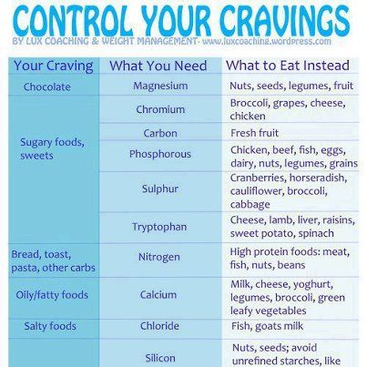 I totally believe this! When I was pregnant, I found out that any time I was *really* craving sweets, it would go away if I ate meat. I can't wait to try the rest of these switches! Motivation Education, Competition Diet, Smart Food, Control Cravings, Education Inspiration, Diet Tips, Fitness Diet, Get In Shape, Healthy Tips