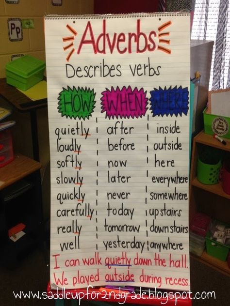 Adverbs - Classroom DIY Anchor Charts. Saddle up for Second Grade. Ideas to improve common core, grammar, reading, writing, & language arts. Adverbs Anchor Chart, Ela Anchor Charts, Classroom Anchor Charts, Writing Anchor Charts, 4th Grade Writing, Grammar And Punctuation, Teaching Ela, Teaching Grammar, Teaching Language Arts