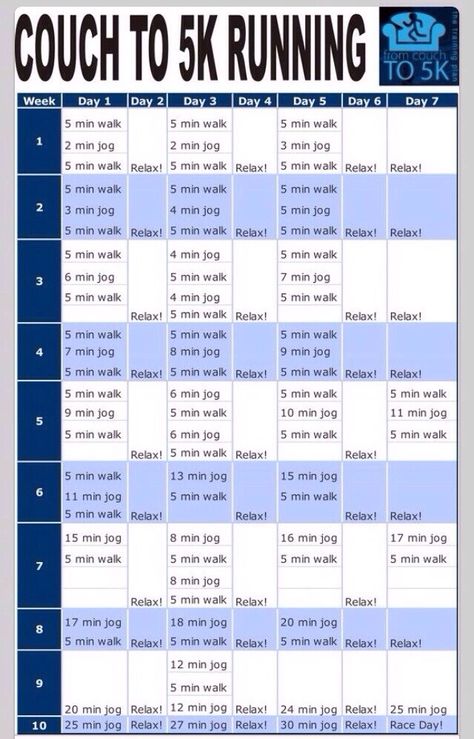 Go From Couch Potato To 5k Runner In 10 Weeks 5k Running Plan, Autogenic Training, 5k Training, Couch To 5k, Running Plan, Sup Yoga, Fitness Outfits, Running 5k, Running For Beginners