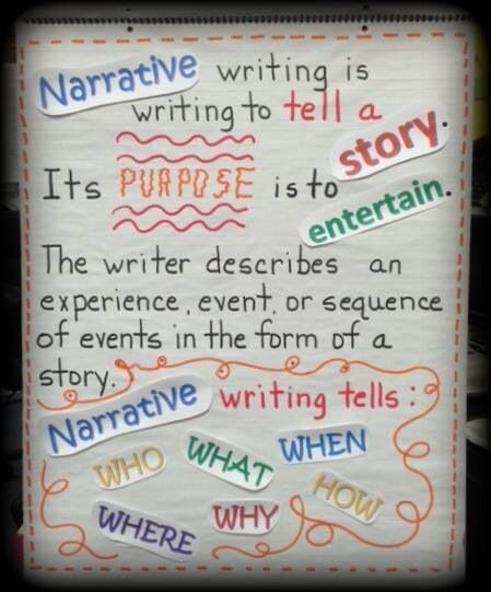 ...second grade... anchor chart for narrative writing...                                                                                                                                                                                 More Personal Narratives Anchor Chart, Narrative Anchor Chart, Narrative Writing Anchor Chart, Writing Anchor Chart, Story Workshop, Teaching Narrative Writing, Kindergarten Anchor Charts, Second Grade Writing, Personal Narrative Writing