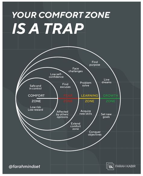Things or activities that feel difficult to the body or the mind are placed outside your comfort zone. Every time you think of performing those activities, your mind shows more resistance towards it because it is difficult, inconvenient, and requires some sort of strength.y Let's dissect and understand the meaning of staying in your comfort zone in more detail at the upcoming Ultimate Life Mastery FREE Masterclass together. Register yourself at the link in bio. Life Mastery, Low Self Confidence, Finding Purpose, Get My Life Together, Skill Set, Staying In, The Meaning, Comfort Zone, Self Confidence