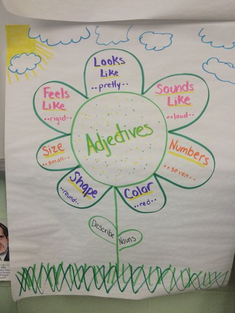 Fun quick adjective anchor chart, ELA 5th grade 2nd Grade Writing, Classroom Anchor Charts, Writing Anchor Charts, 1st Grade Writing, Reading Anchor Charts, Grammar And Punctuation, Teaching Grammar, 3rd Grade Reading, Teaching Ela