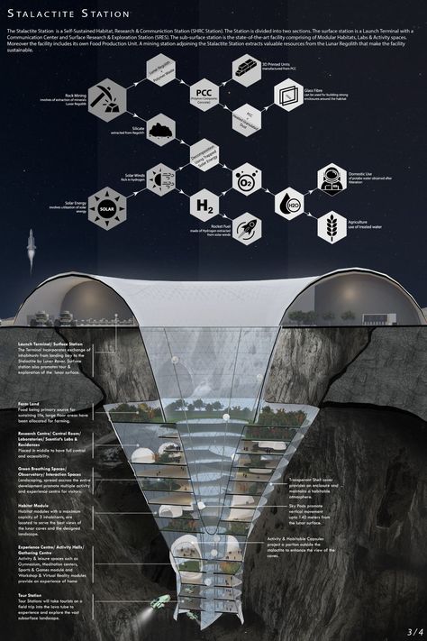 Lunar Stalactite | Concept Architecture Project Space Architecture Concept, Hanging Architecture, Space Station Design, Space Station Concept, Space Colony Concept, Futuristic Space Station, Futuristic Architecture Concept, Moon Colony, Lunar Colony