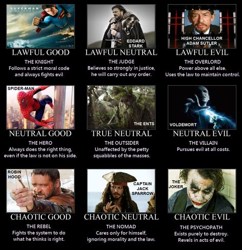 Seen lots of alignment explanations, feel like this one explains it pretty well. Lawful Evil Alignment, D&d Alignment, True Neutral Characters, Dnd Alignment Chart Explained, Chaotic Good Characters, True Neutral Alignment, Chaotic Evil Character, Lawful Good Chart, Lawful Chaotic