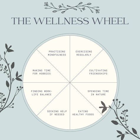 🌈 Explore Your Wellness Wheel! 🌈 Are you covering all the bases when it comes to your self-care? Our Wellness Wheel is here to guide you to a more balanced and fulfilling life! 🛞💖 ✨ Each slice represents a vital aspect of wellness! Take a moment to reflect: Which area do you feel needs a little extra love right now? 💭 Let’s empower each other! Share your thoughts in the comments, and let’s journey toward holistic wellness together! 🌟✨ #WellnessWheel #SelfCare #ScorpZone Life Balance Wheel, Wellness Wheel, Balance Wheel, Balanced Life, Holistic Wellness, Fulfilling Life, Life Balance, Do You Feel, Make Time