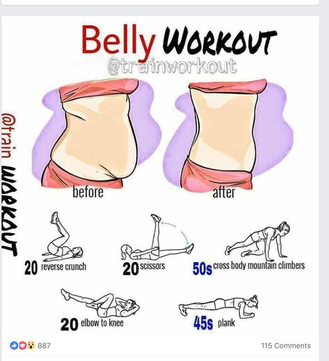 Core Workout Plan, Abdomen Plat, Lower Belly Pooch, Lower Belly Workout, Belly Pooch, Summer Body Workouts, Latihan Yoga, Makeup Tip, Workout For Flat Stomach