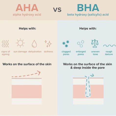 niconi aha & bha Texture Words, Skin Facts, Esthetician Marketing, Glowing Radiant Skin, Skin Advice, Skin Aesthetics, Glow Face, Good Skin Tips, Salon Suites