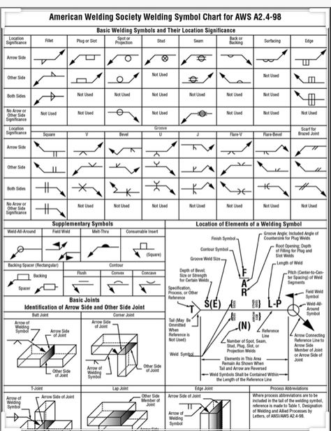 Welding art Welding Projects Blueprints, Welding Symbols Chart, Welding Knowledge, Mechanical Knowledge, Welding Symbols, Welding For Beginners, Welding Jig, Metal Drawing, Welding Design