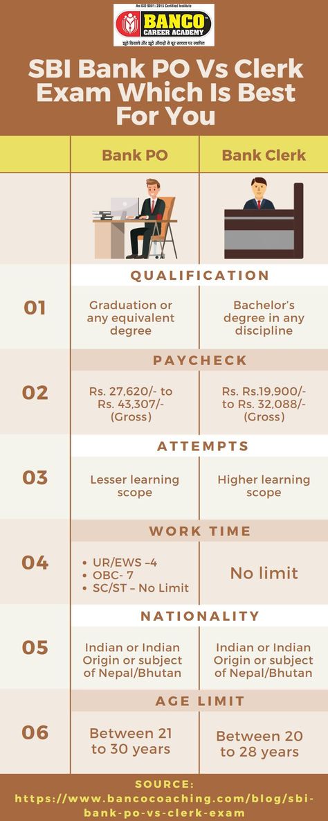 SBI Bank PO Vs Clerk Exam Which Is Best For You Banking Exam Preparation, Sbi Bank, Place To Study, Sbi Po, Higher Learning, Exam Preparation, Diy Arts And Crafts, To Study, Banking