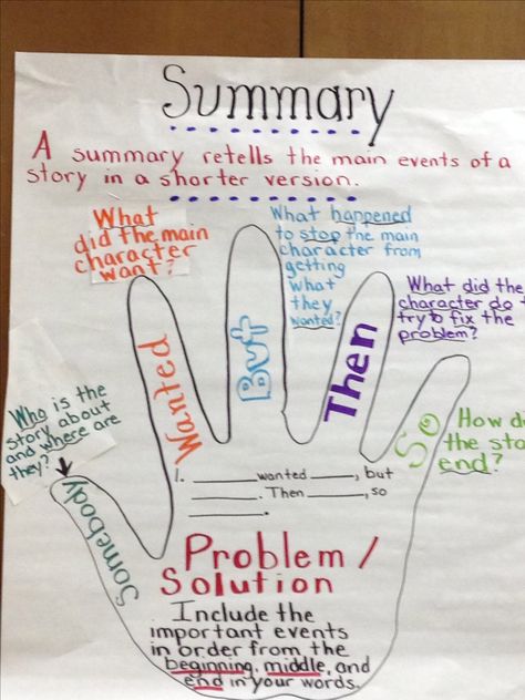 Summary Anchor Chart Summary Anchor Chart 4th, Middle School Anchor Charts Ela, Swbst Anchor Chart, Summary Anchor Chart, Summarizing Anchor Chart, Summary Ideas, Ela Anchor Charts, Summary Writing, Classroom Anchor Charts