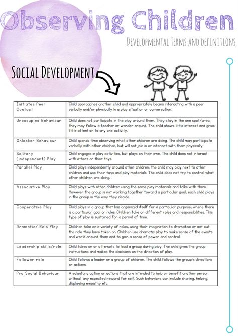 When you enter into the world of Early Childhood Education it’s no doubt just about play and teaching! Educator’s alike would agree that observing and documenting children’s learn… Learning Stories Examples, Eylf Learning Outcomes, Early Childhood Education Curriculum, Child Development Theories, Early Childhood Education Resources, Learning Stories, Early Childhood Learning, Learning Framework, Fitness Video