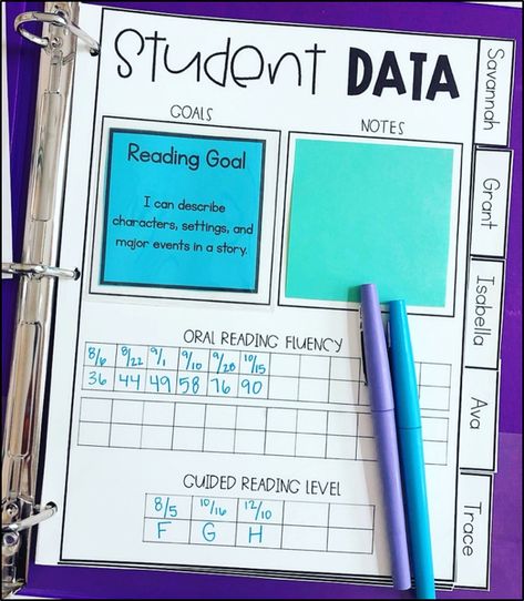 Data Binders, Data Notebooks, Sped Classroom, 3rd Grade Classroom, 2nd Grade Classroom, Reading Intervention, Student Data, Teacher Organization, Teacher Tools