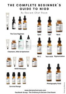 The Ordinary Acids Guide - When & How To Use and more The Ordinary Pigmentation, The Ordinary Regimen, Silicone Primer, The Ordinary Azelaic Acid, The Ordinary Caffeine Solution, The Ordinary Skincare Routine, Ordinary Products, Copper Peptides, The Ordinary Skincare