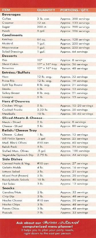 How much food chart. Gordon Foods Party Planning Food Guide, Catering For 100 People, Noon Years Eve, Party Planning Food, Buffet Setup, Games Cake, Country Wedding Theme, Party Palette, Catering Recipes