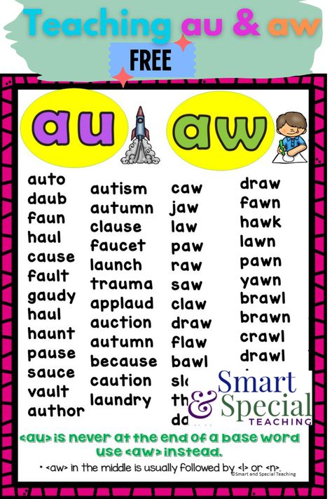 au aw words on anchor chart Au And Aw Anchor Chart, Au Words Phonics, Aw Words Phonics, Au Aw Al Worksheet, Aw Sound Words, Aw And Au Worksheets Free, Au Aw Anchor Chart, Learning Spelling Words, Dipthongs Words