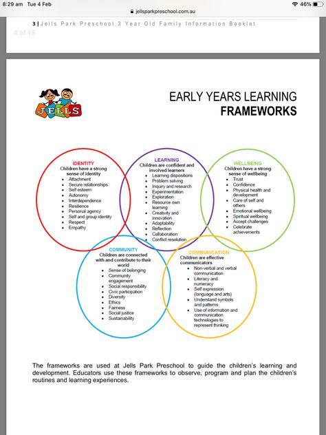 Nursery Activities Eyfs, Ece Resources, Learning Stories Examples, Eylf Outcomes, Early Childhood Education Resources, Toddlers Activities, British Values, Early Years Teacher, Effective Teaching Strategies