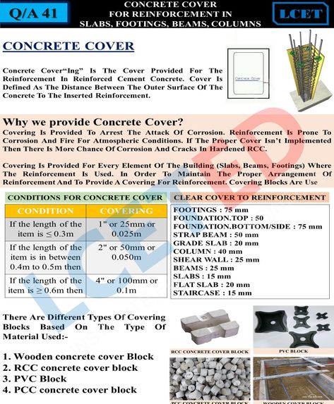 We must educate working people about the importance of putting cover bars. The contractors do not understand the low volume as a result of poor quality of RCC work. Click to know more how to calculate concrete cover quantity Engineering Notes, Concrete Cover, Civil Engineering Construction, Diy Cement, Little House Plans, Structural Design, Brick Exterior, Civil Engineer, Brick Exterior House